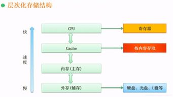计算机组成原理与体系结构在软件设计师职业生涯中的核心作用
