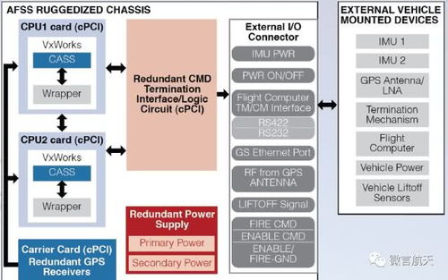 人工智能决策 让系统决定是否引爆火箭，靠谱吗？