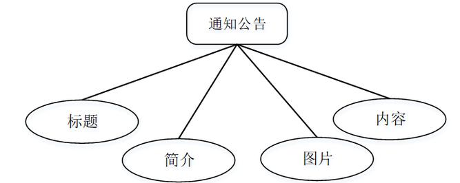 java计算机毕业设计基于android英语学习软件设计与实现基于android